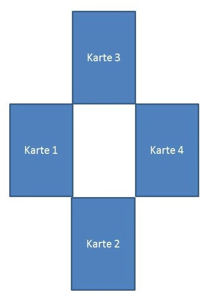 Das kleine Kreuz